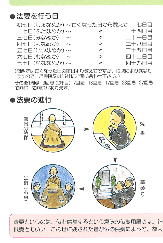 法要の知識