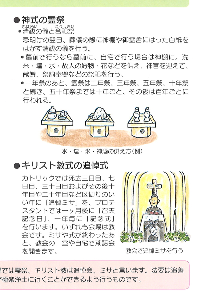法要の知識