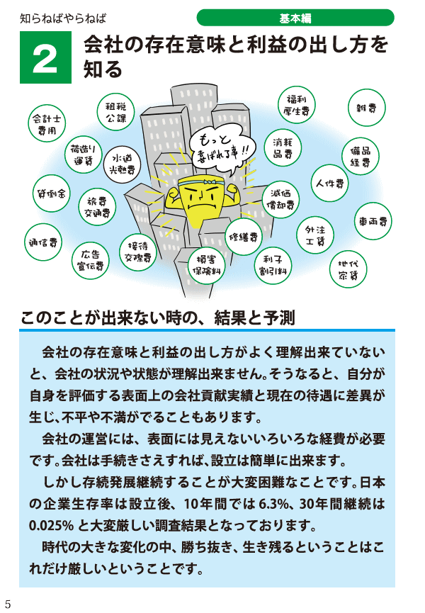 出来る社員が育つ55の法則